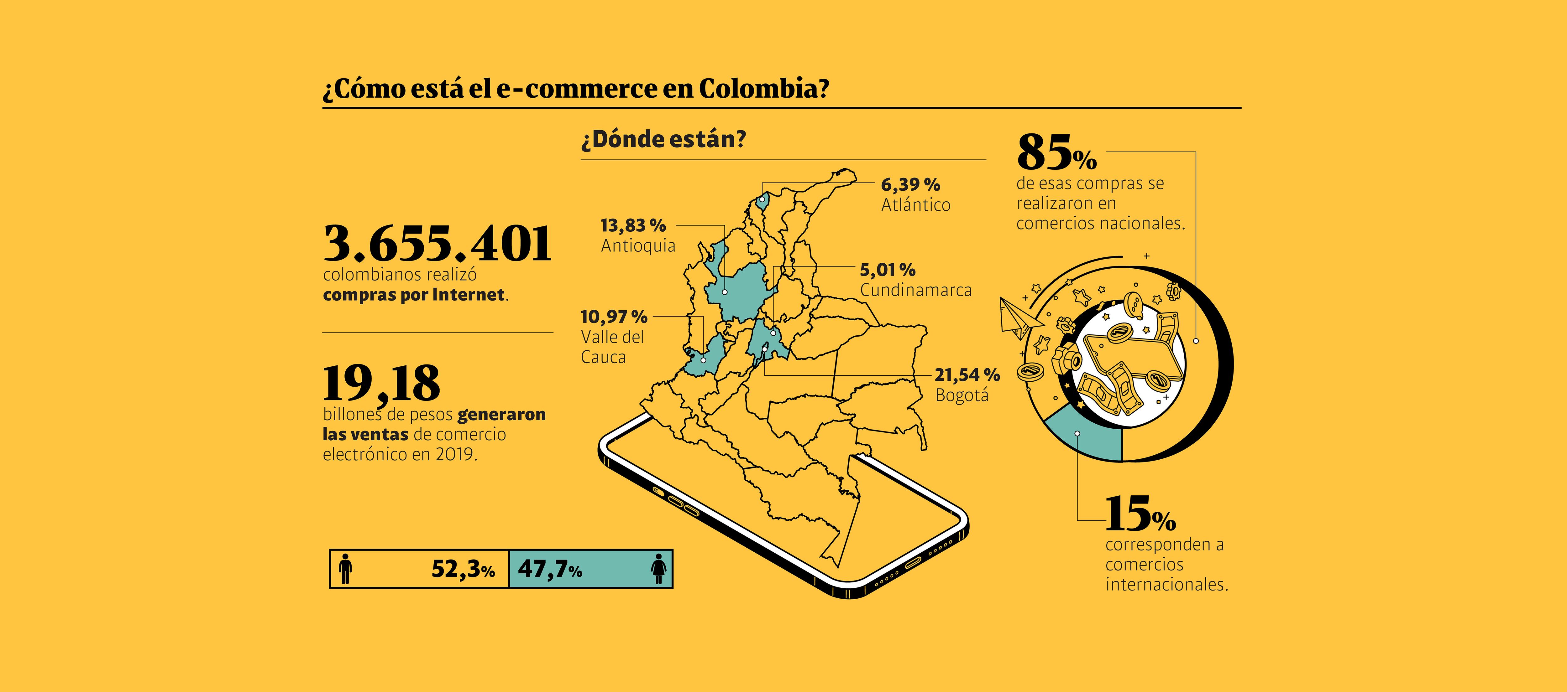 La pandemia, un impulso para la digitalización de los negocios