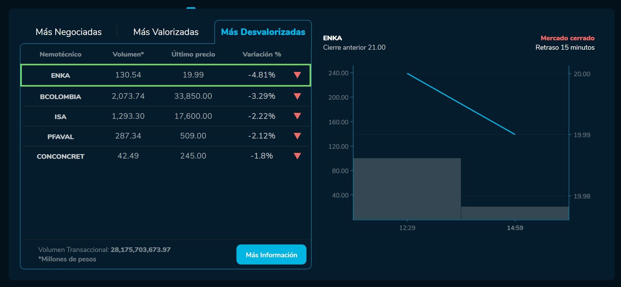Bvcierre 08 de junio