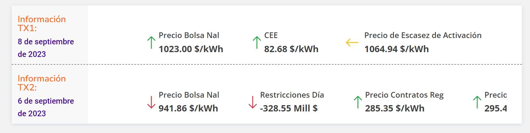 Tarifas Energía XM
