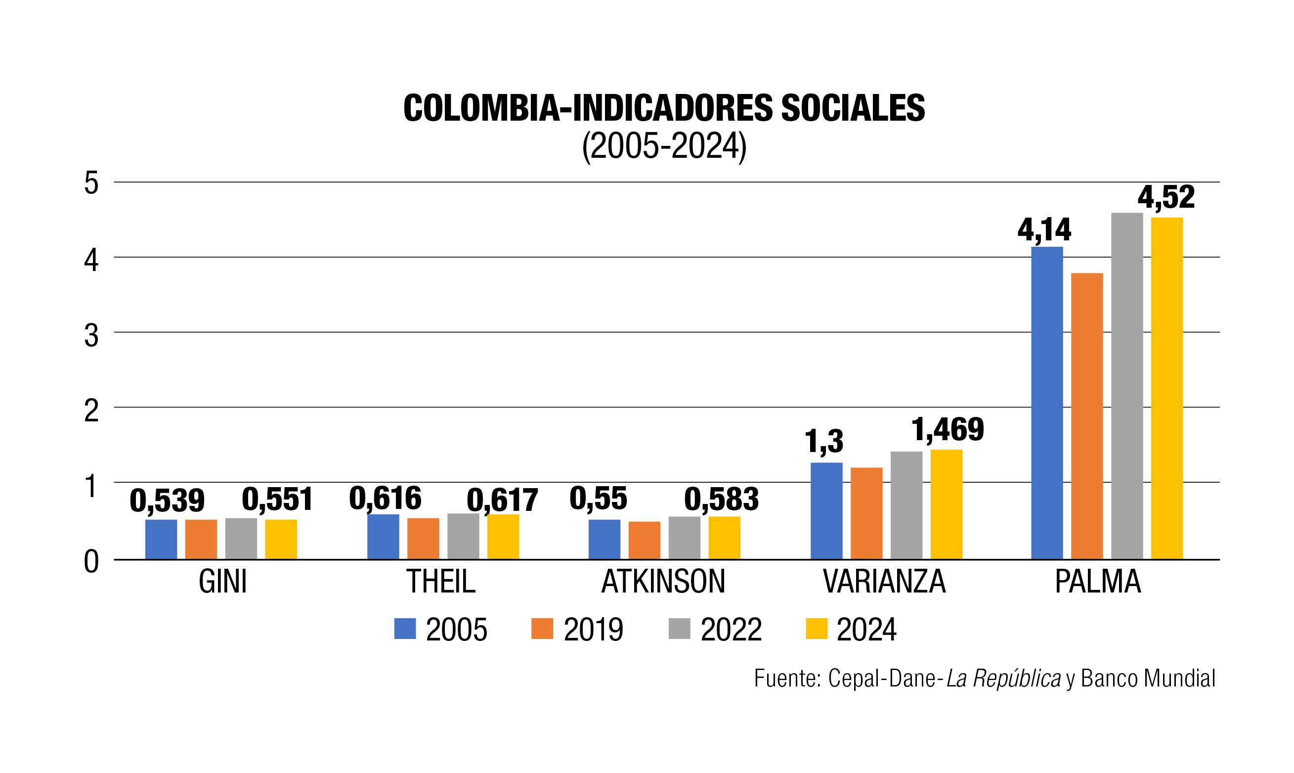 Neoliberalismo “social” de Petro a Cepeda: la misma soga con distinta guasca_1