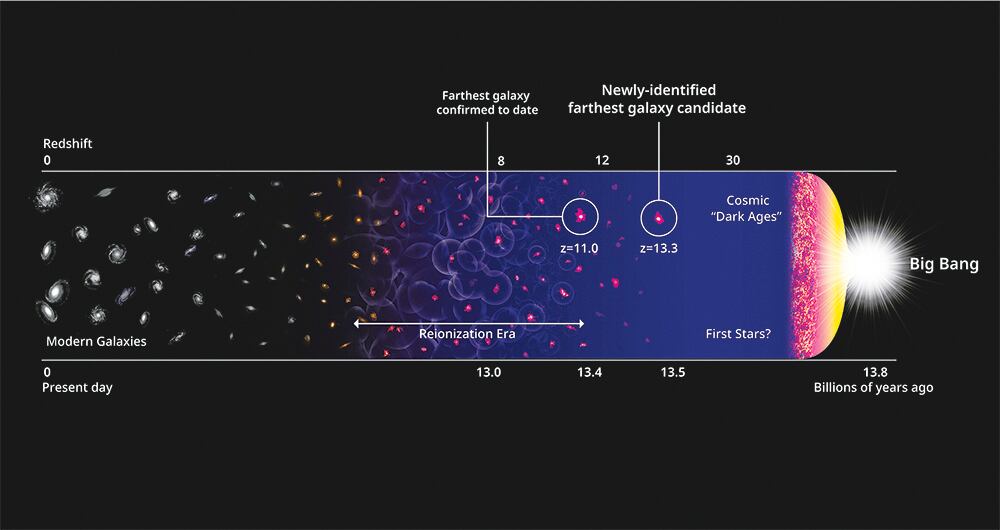 Una galaxia es un conjunto de estrellas, nubes de gas, planetas, polvo cósmico, materia oscura y energía unidas gravitatoriamente en una estructura más o menos definida