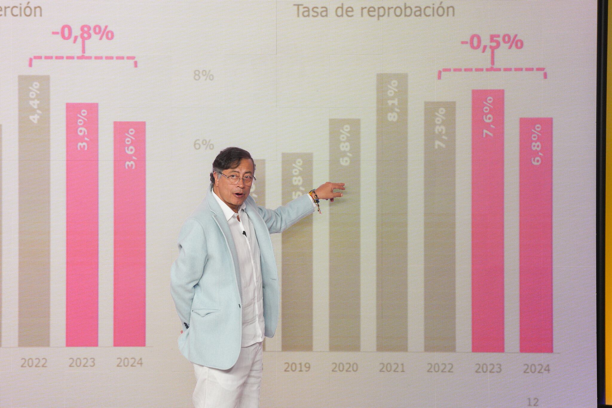 El presidente, Gustavo Petro, en alocución presidencial sobre educación, en Bogotá, transmitida el 2 de septiembre de 2025