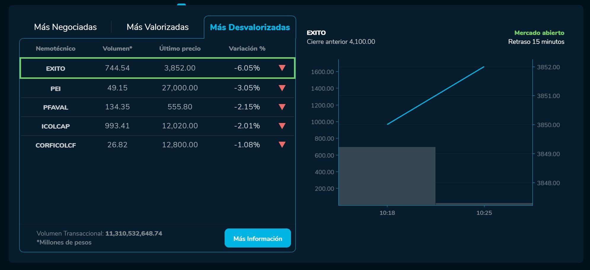 AperturaBVC 21 de febrero