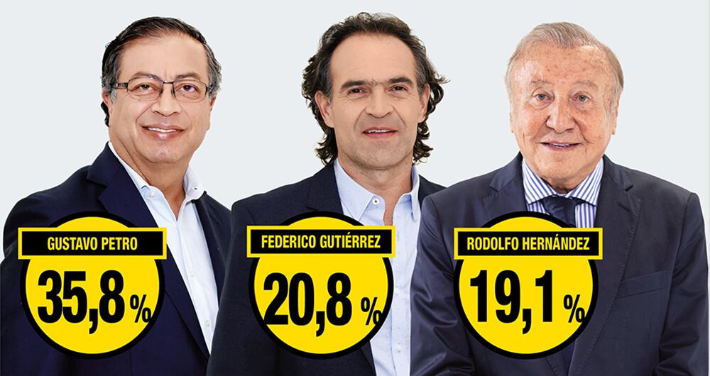 El repunte de Rodolfo Hernández  es innegable y le queda una semana para pelearse, voto a voto, el tiquete a la segunda vuelta y enfrentar a Petro.