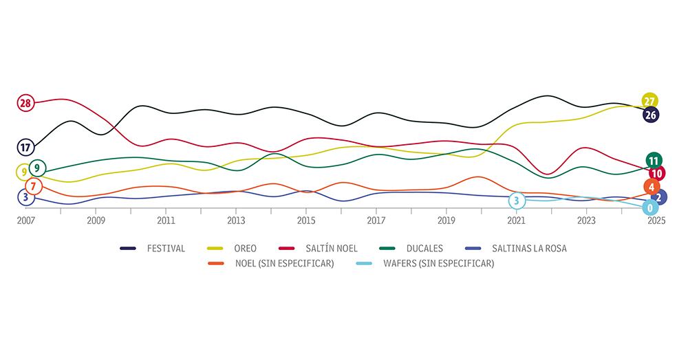 Una dulce competencia_2