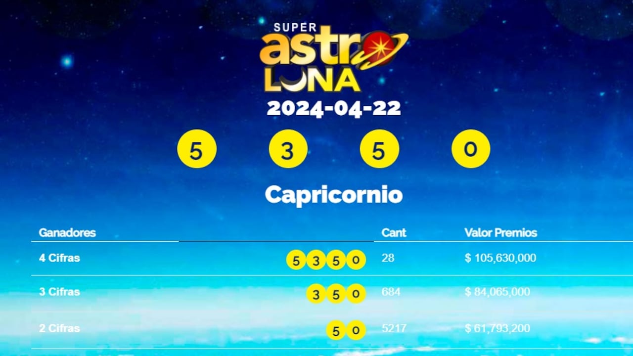 Este 22 de abril cayó el número de Super Astro Luna