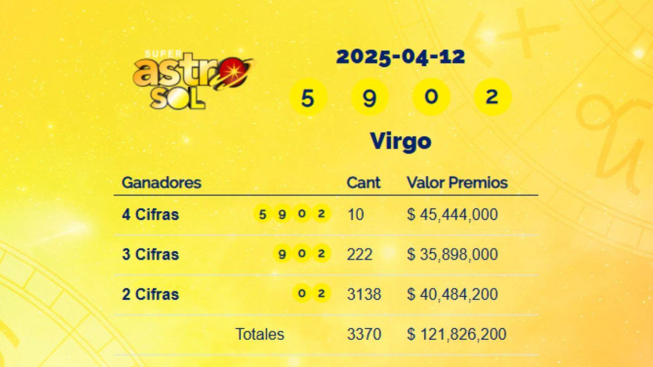 Imagen del SUPER astro Sol.