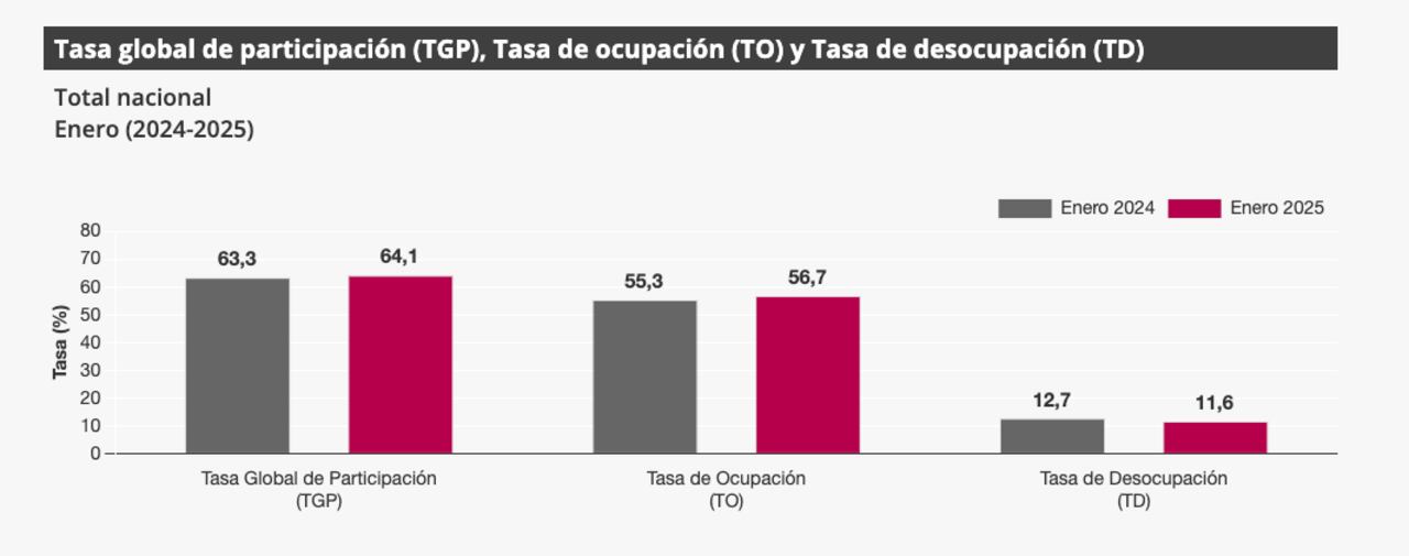 Desempleo