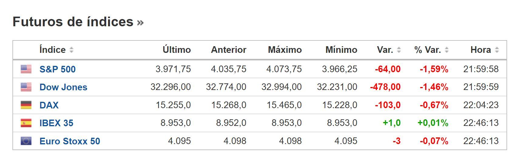 Cierre BNY 22 de marzo