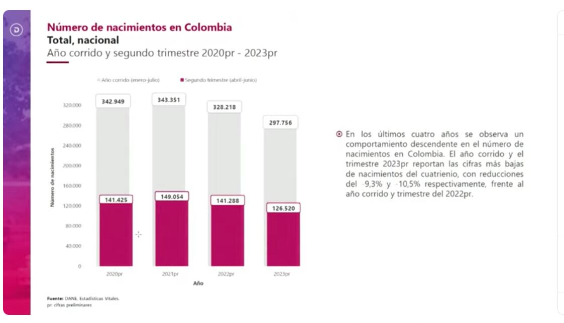 Nacimientos en Colombia