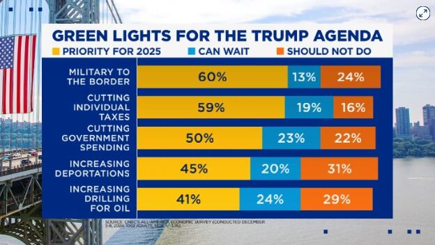 Encuesta Económica de CNBC All-America