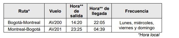 Itinerarios para viajeros Bogotá-Montreal. Avianca
