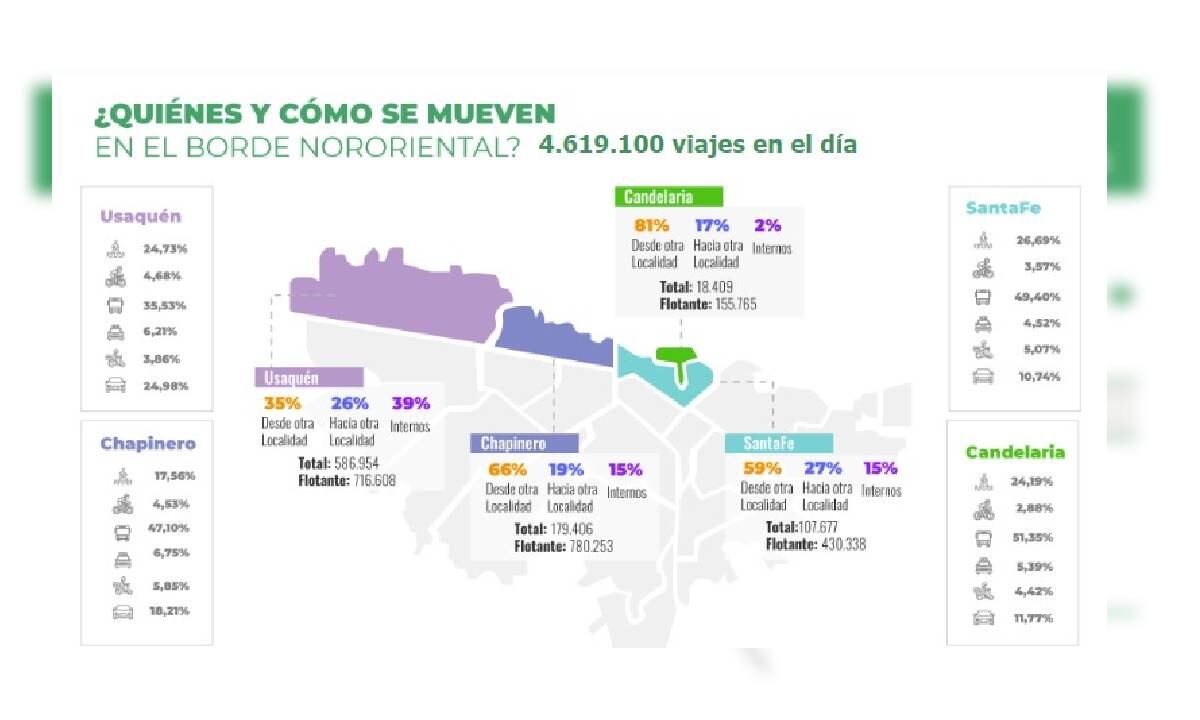 "Se recibieron más de 50.000 propuestas que fueron tenidas en cuenta para llegar a los diseños finales", aseguró el documento emitido por la Alcaldía