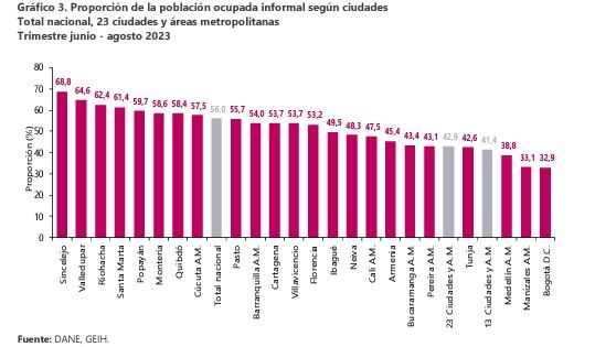 Informalidad laboral.