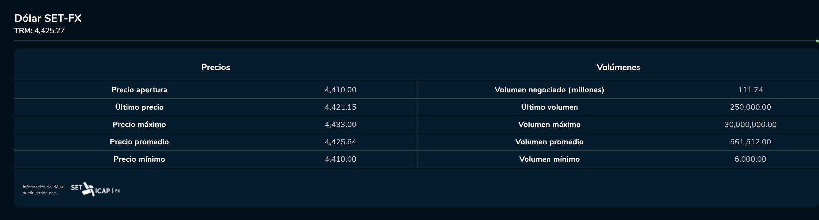 Aperturadivisas 17 de abril