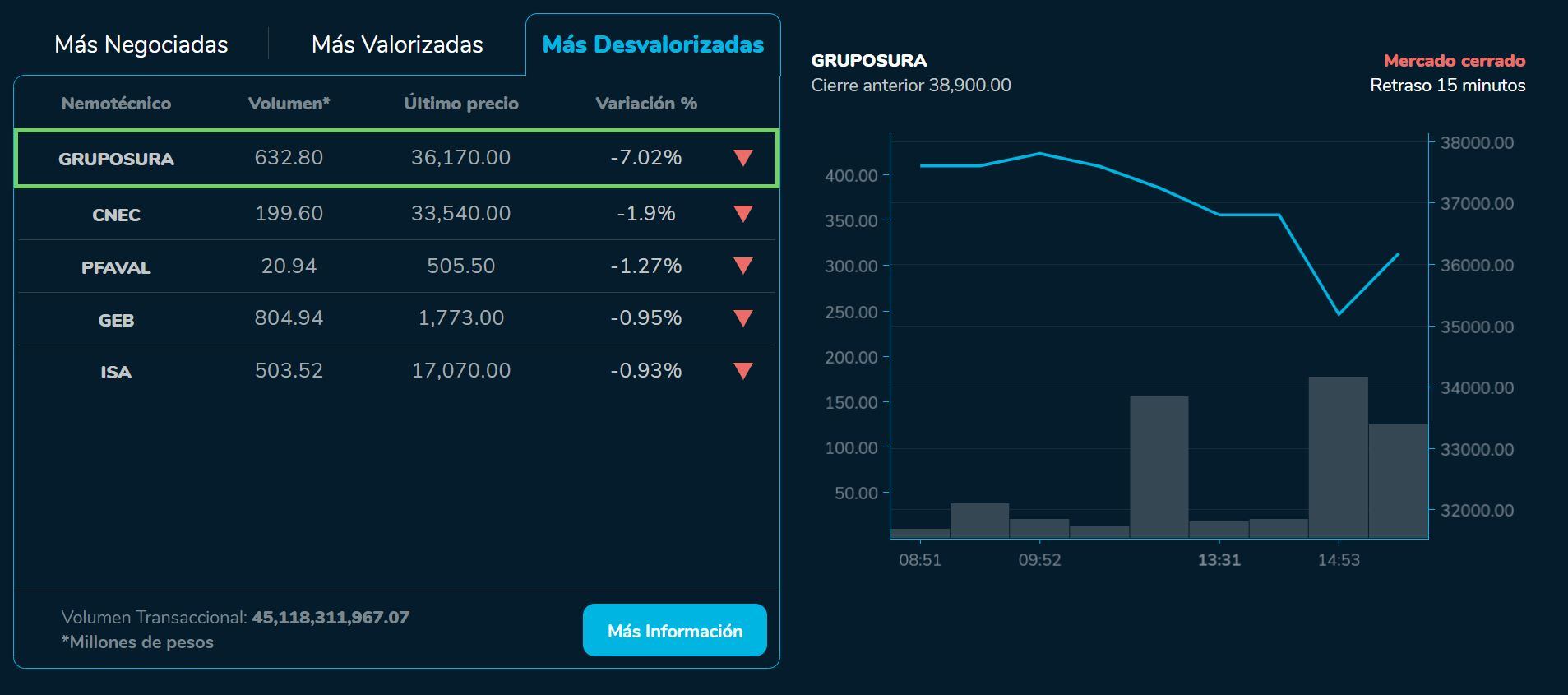 Bvcierre 28 de julio