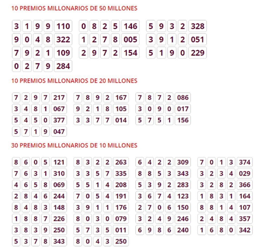Resultados Lotería de Bogotá