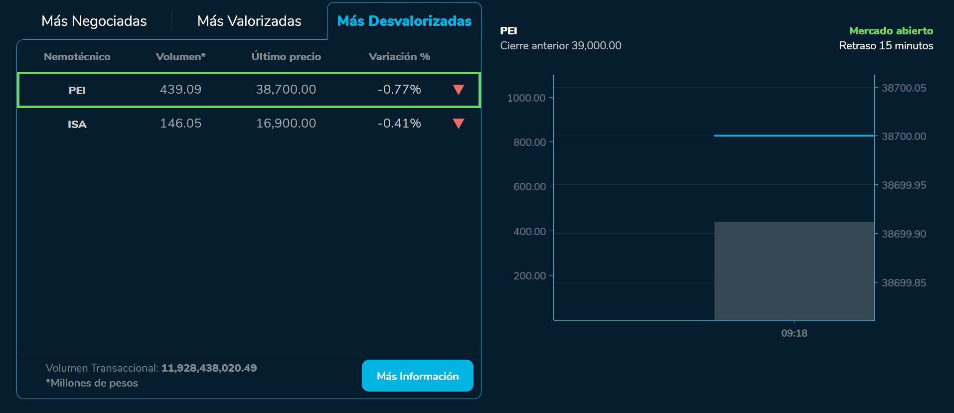 Aperturabvc 13 de julio