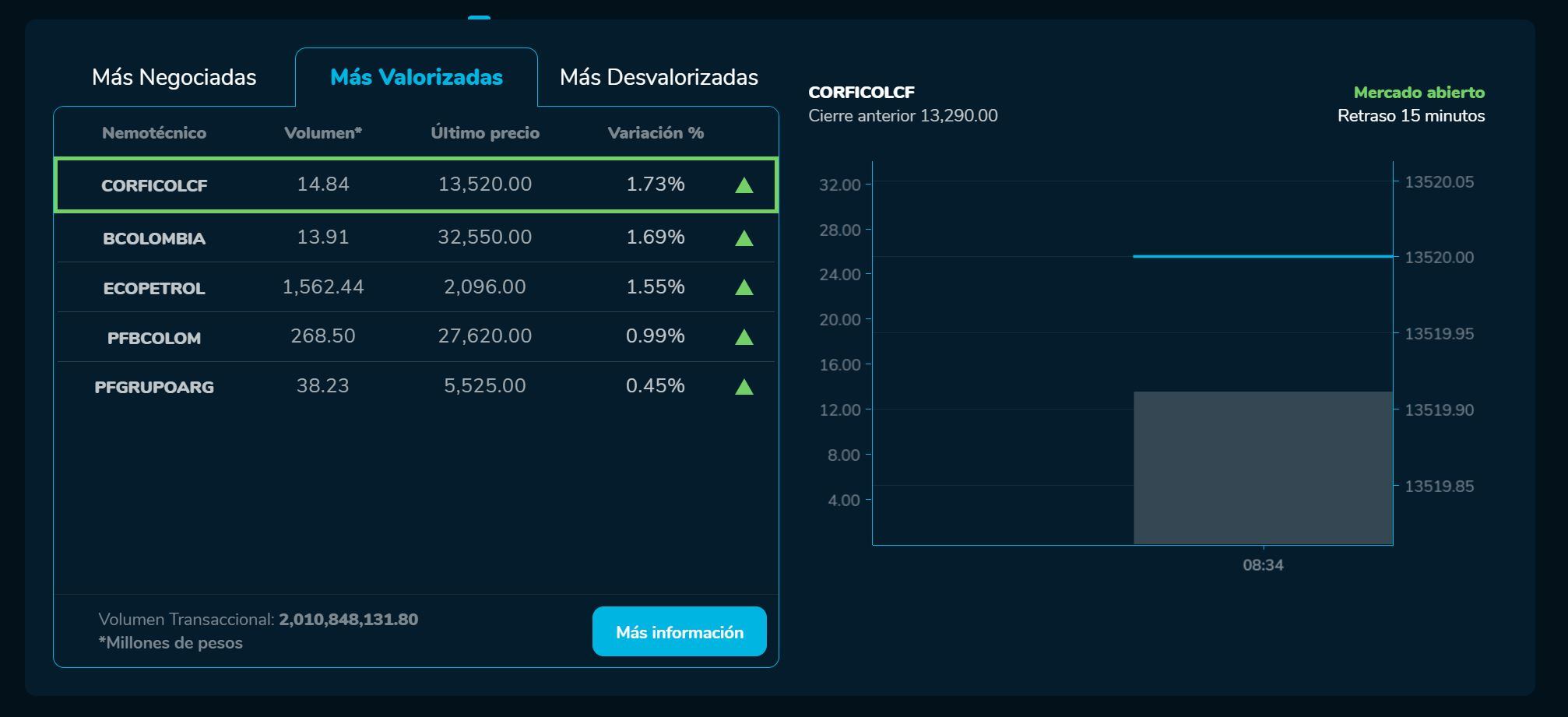 Aperturabvc 17 de mayo