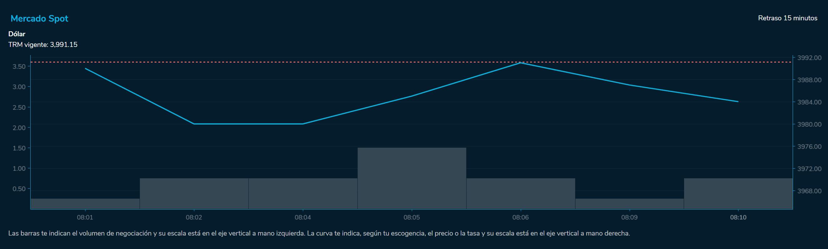 Aperturadivisas 19 de julio
