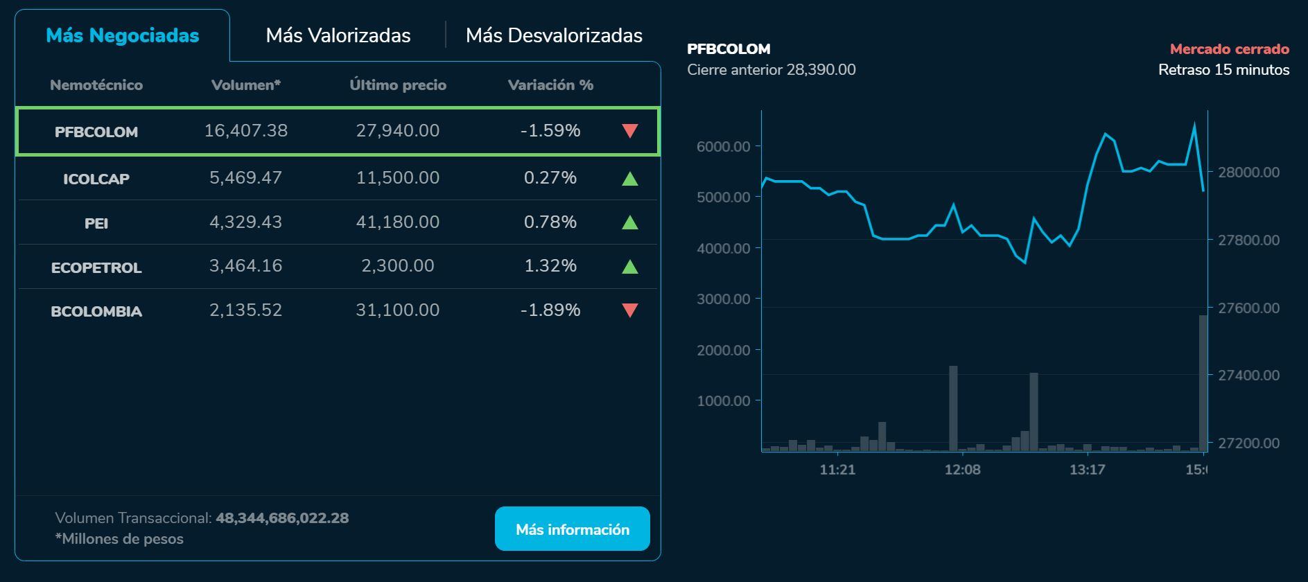 Bvcierre 11 de agosto