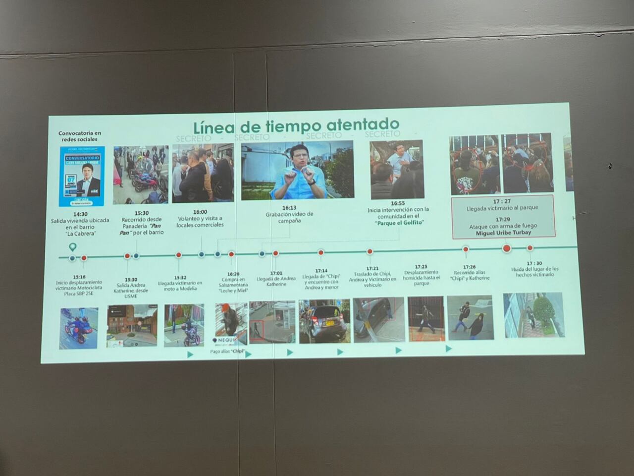 Línea de tiempo del atentado al precandidato Miguel Uribe Turbay