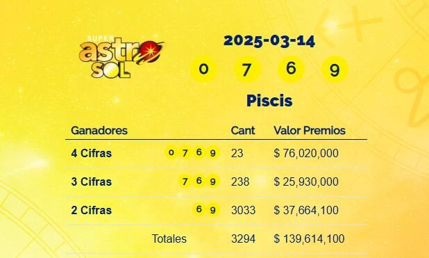 Super Astro Sol: resultados del 14 de marzo de 2025