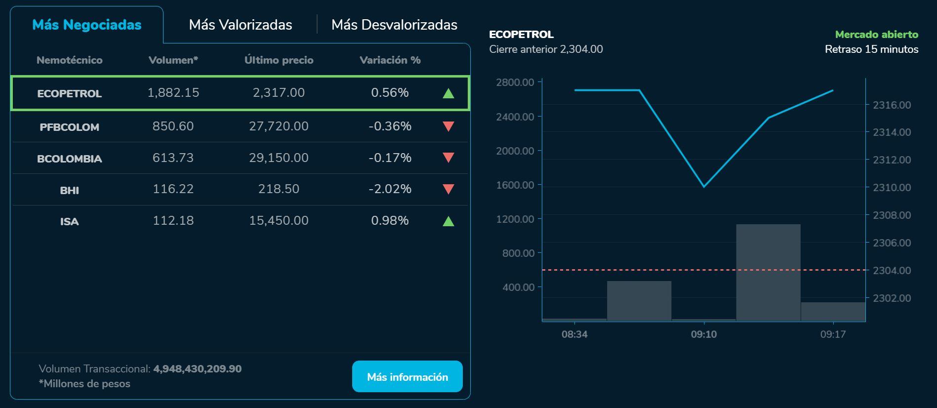 Aperturabvc 25 de agosto