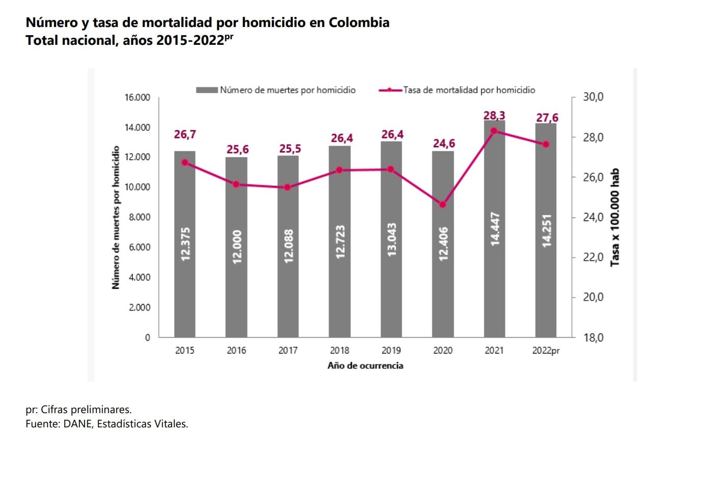 Cifra muertes Dane - Marzo 2023