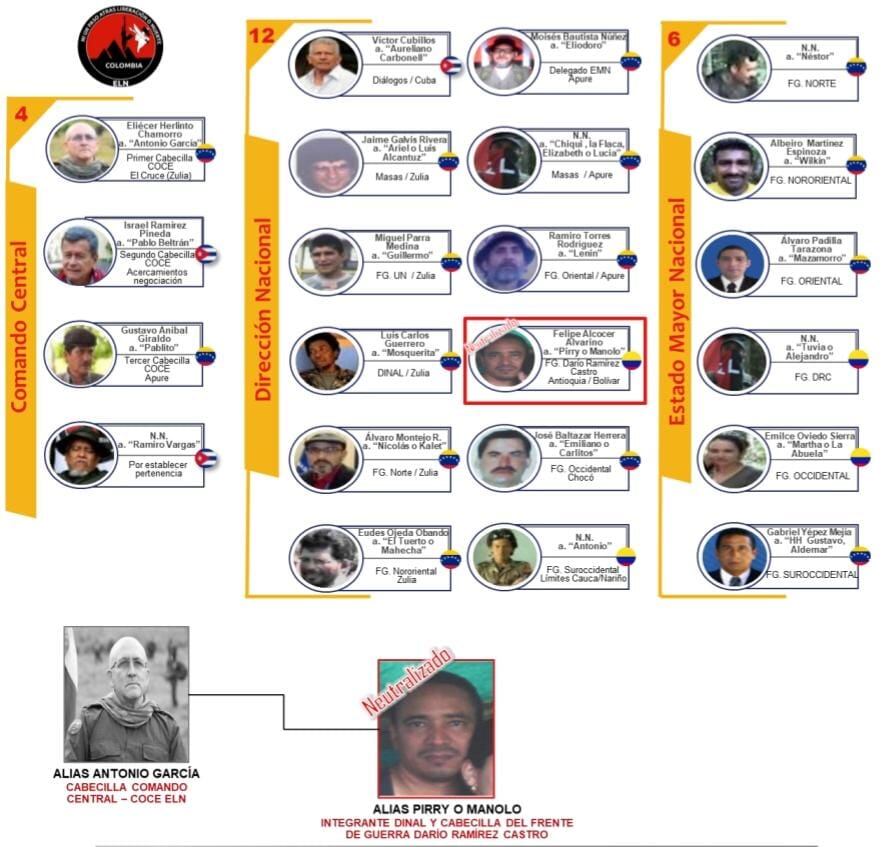 Según las agencias de inteligencia del Estado, alias Pirry era mano derecha de Antonio García, jefe máximo del ELN.