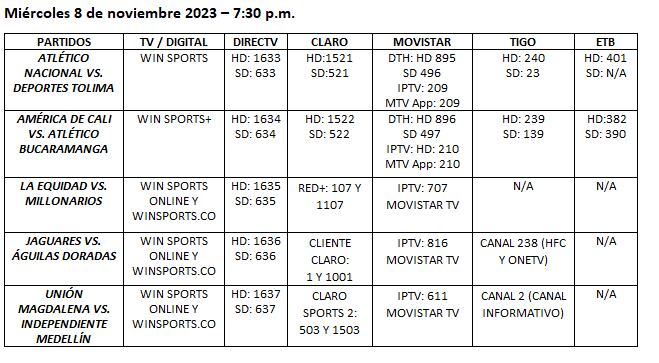 Partidos 8 de octubre de 2023