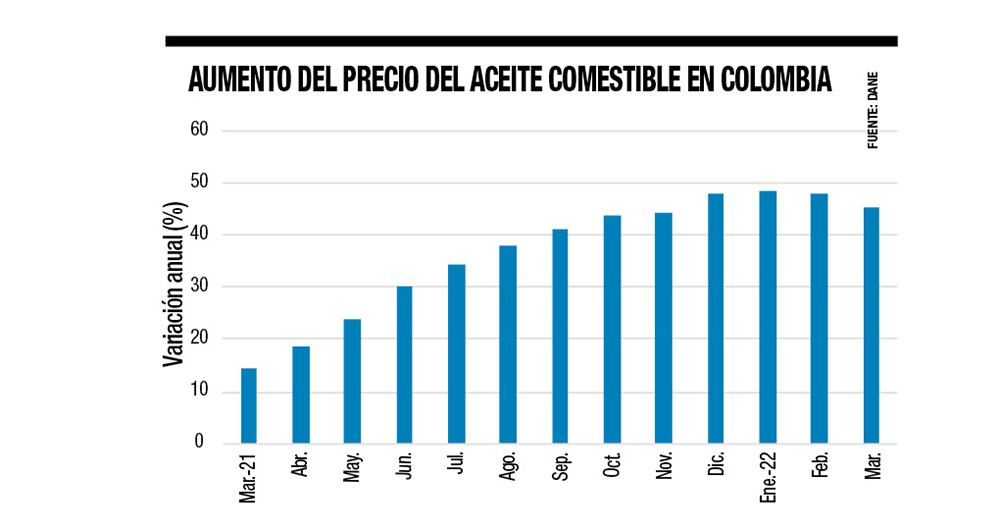 El aceite, una víctima colateral _2