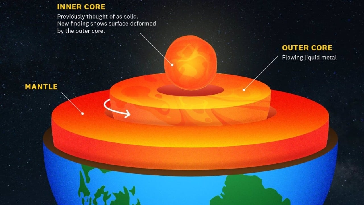 El núcleo interno de la Tierra es menos sólido de lo que se creía.