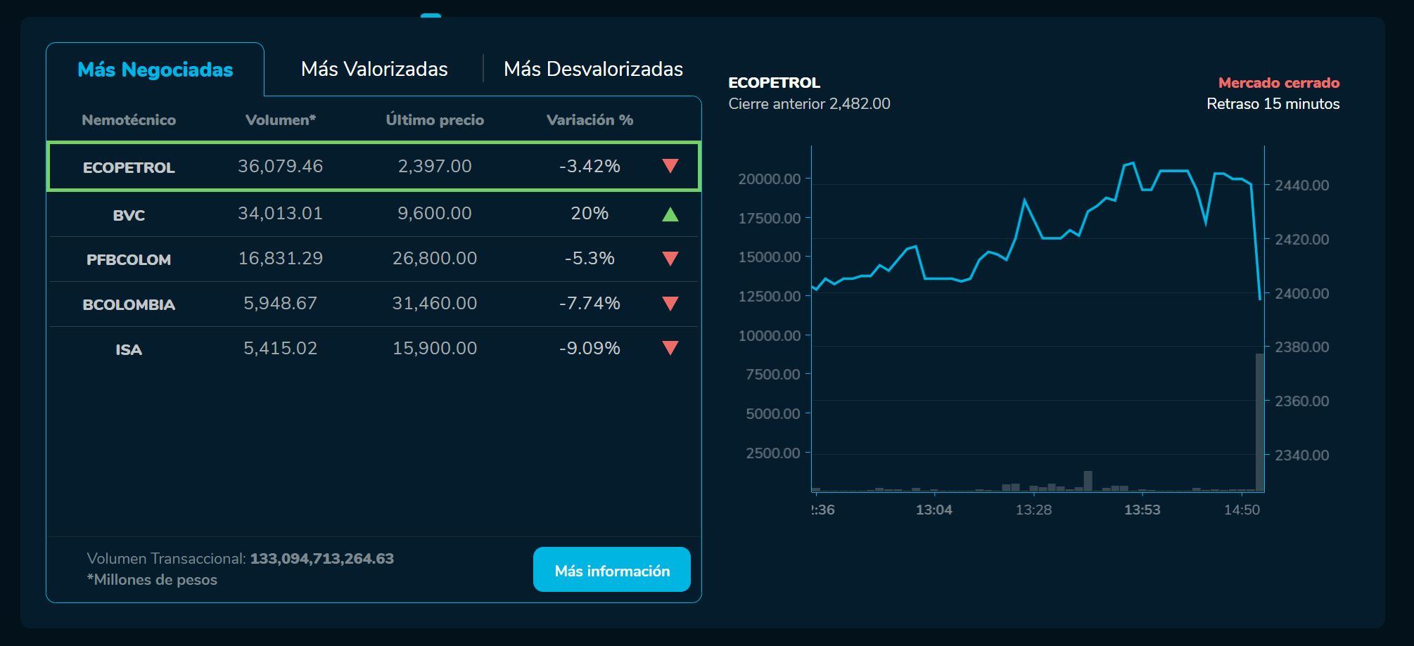Bvcierre 15 de marzo