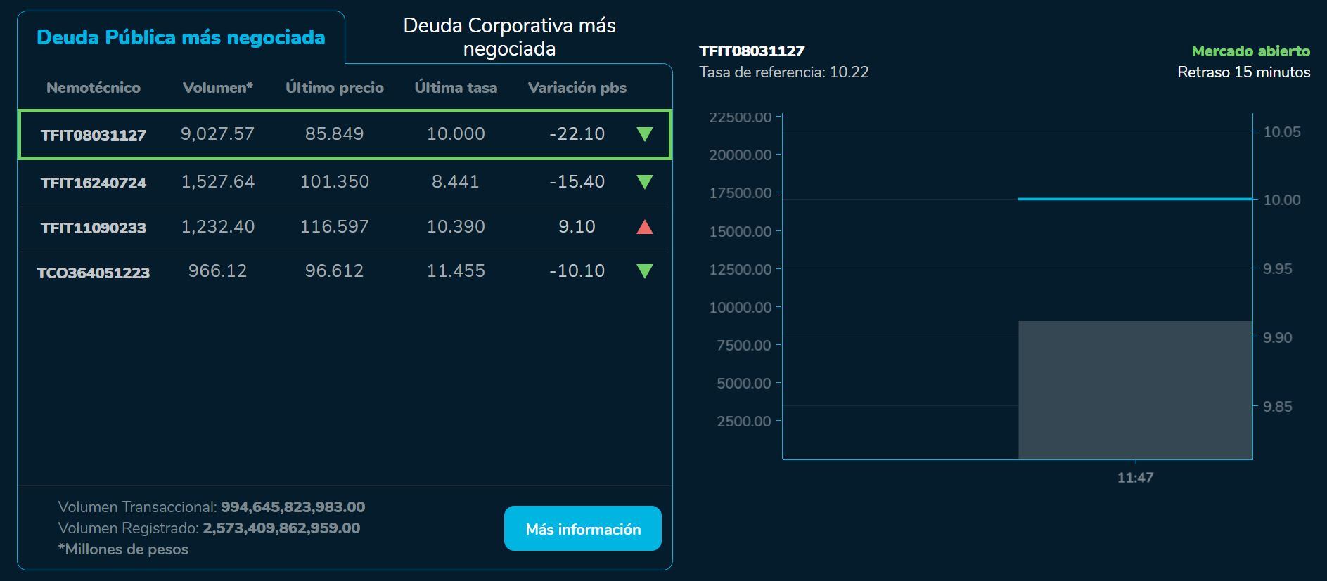 Bvcierre 11 de agosto