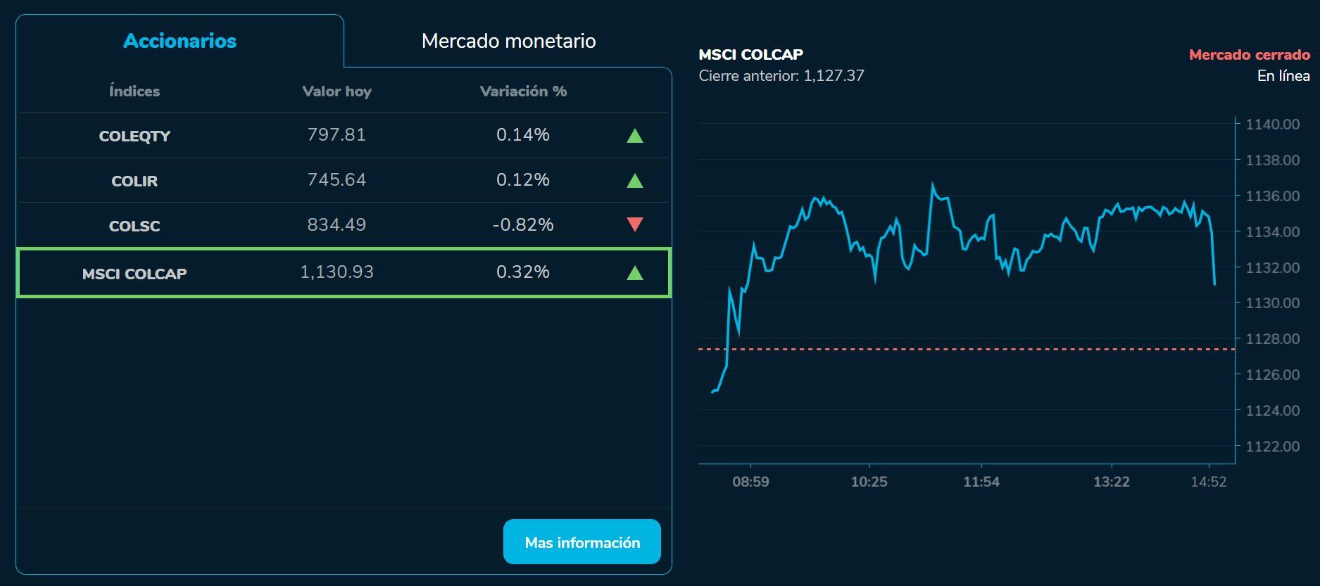 BVcierre 29 de junio