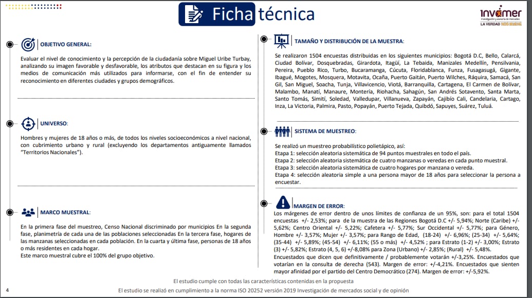 Ficha técnica de la encuesta de Invamer, pagada por una empresa ligada a una fundación de la familia de Miguel Uribe Turbay.