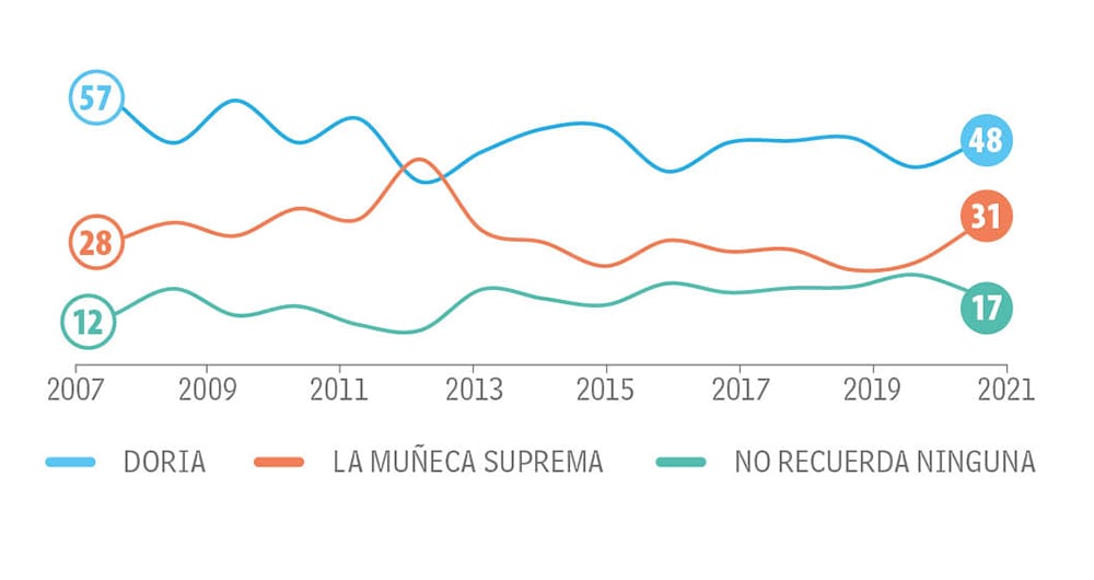 Jovenes Categoría consumo masivo_3