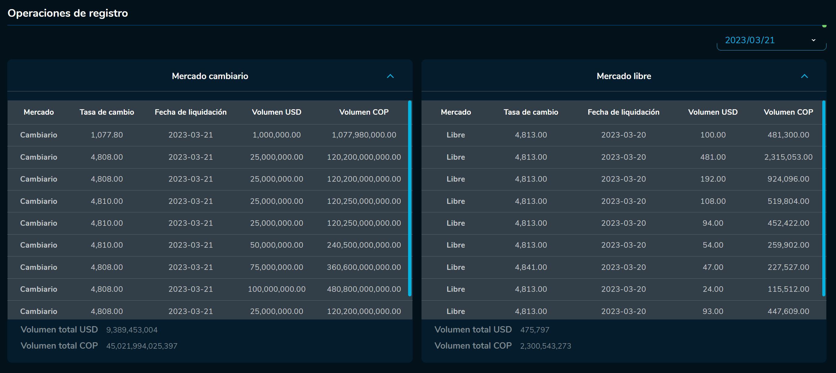 Aperturadivisas 21 de marzo