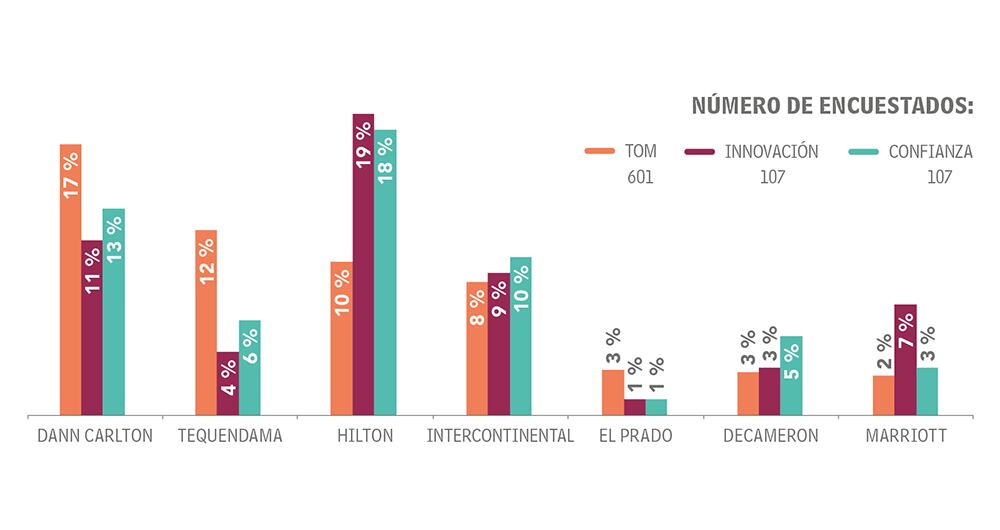 Adultos Otras categorías_3