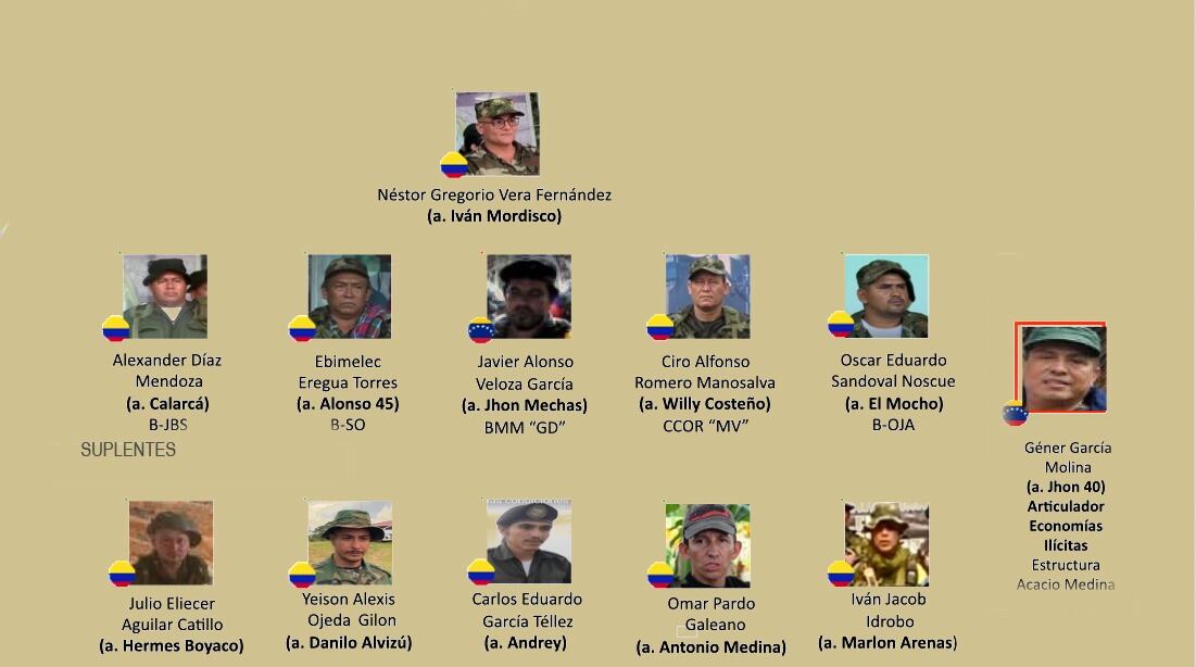 Así está conformada la primera línea de las disidencias de las Farc de Iván Mordisco.