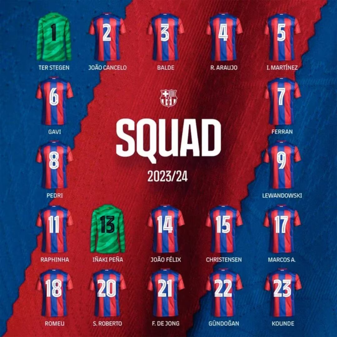 Estos serán los dorsales que usarán los jugadores del Barcelona para la temporada 2023/24.