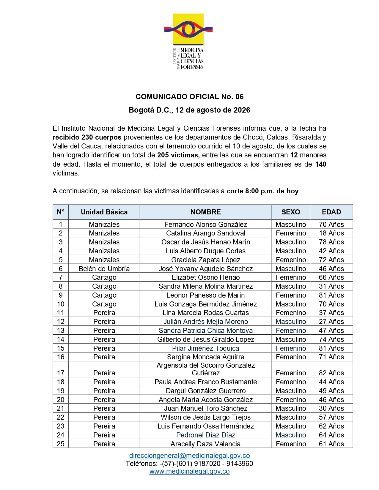Reporte de Medicina Legal miércoles 12  de agosto.