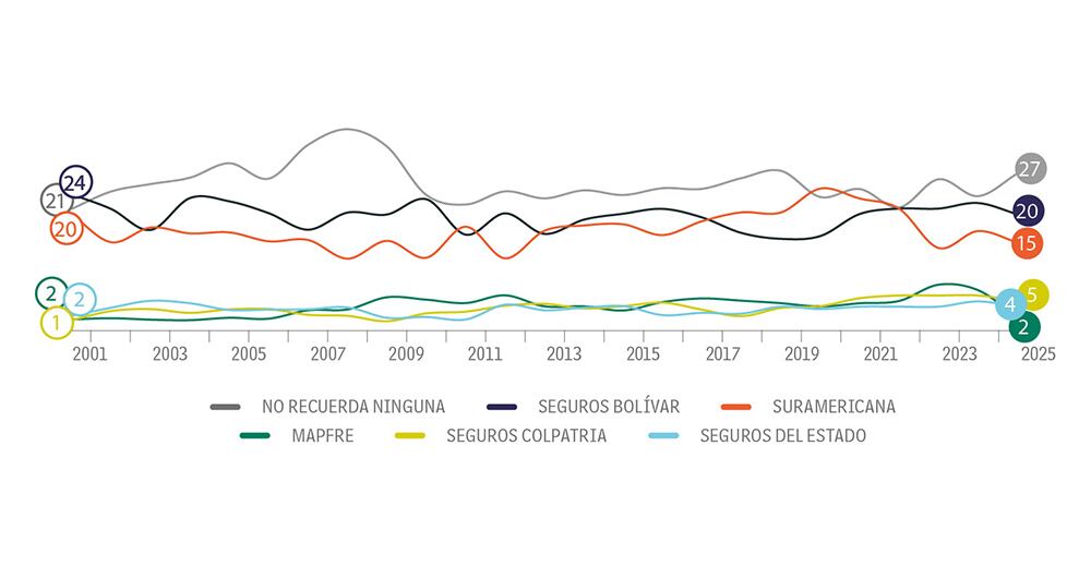 No la tienen clara_2