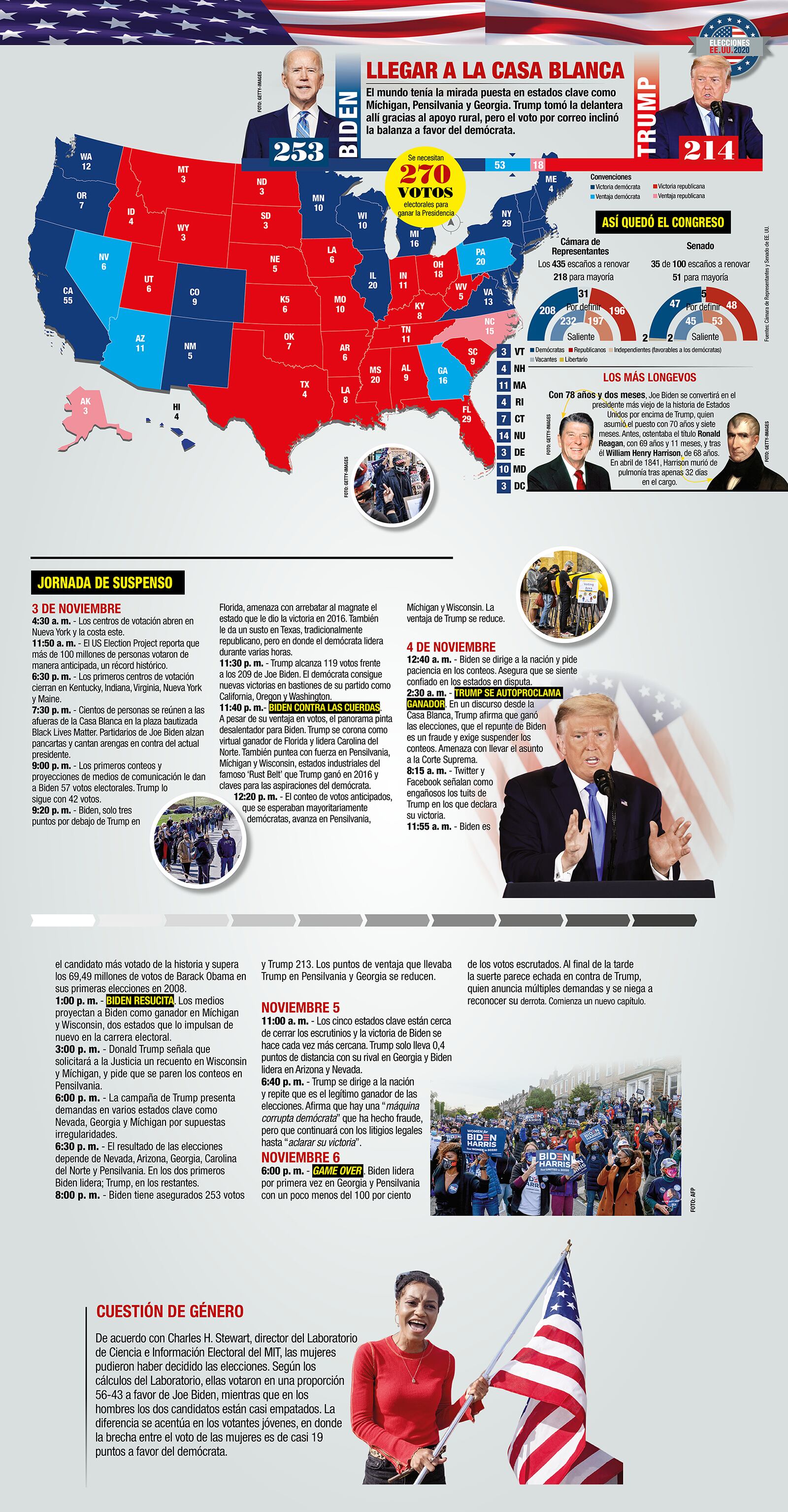 Elecciones de infarto_1