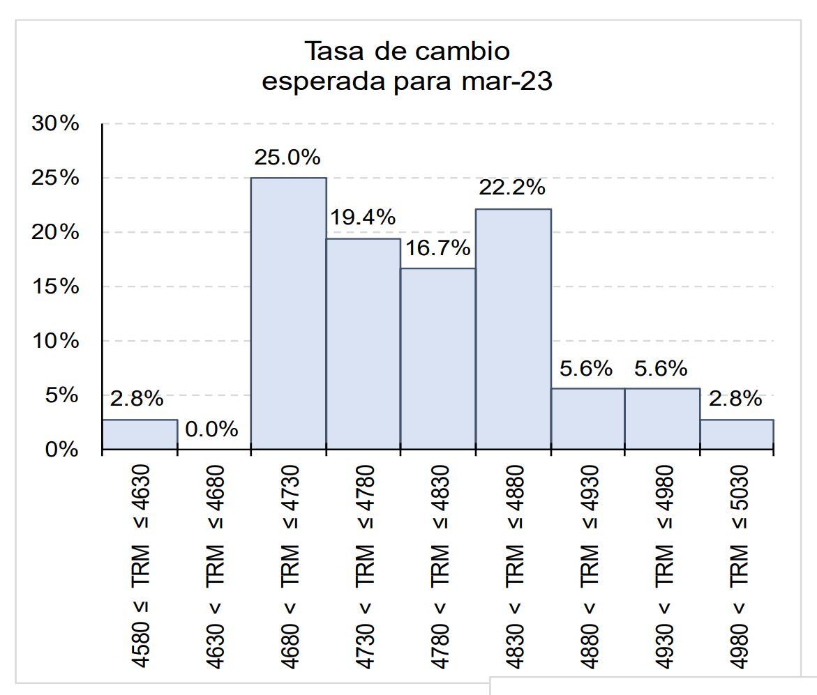 EME BanRep marzo 2023