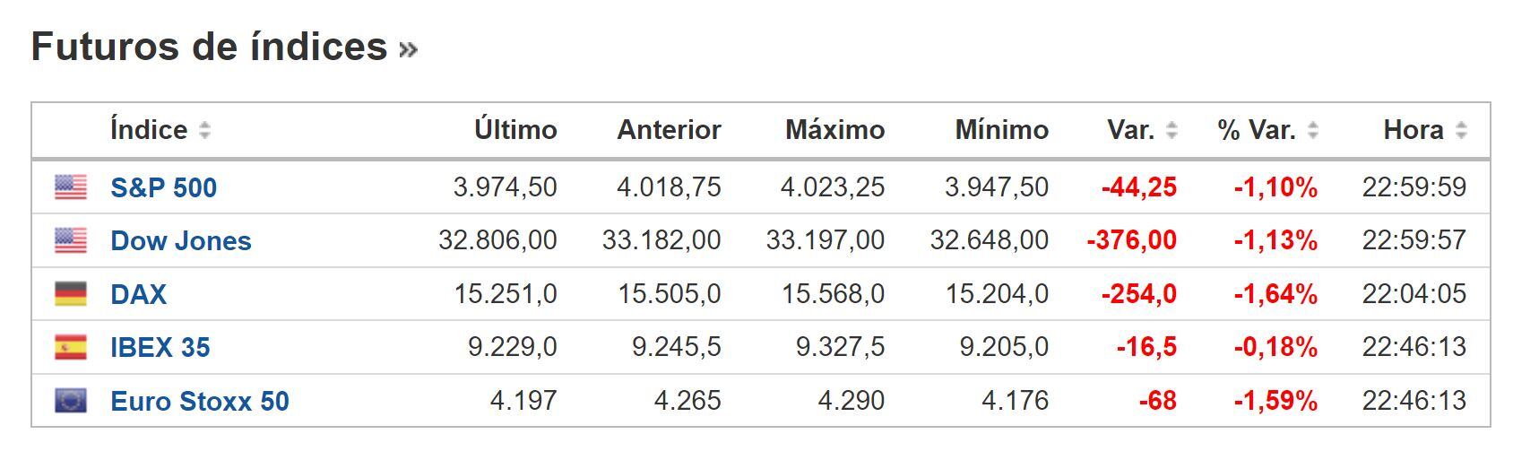 Cierre BNY 24 de febrero