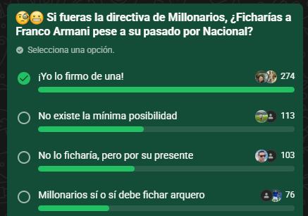 Resultados de la encuesta.