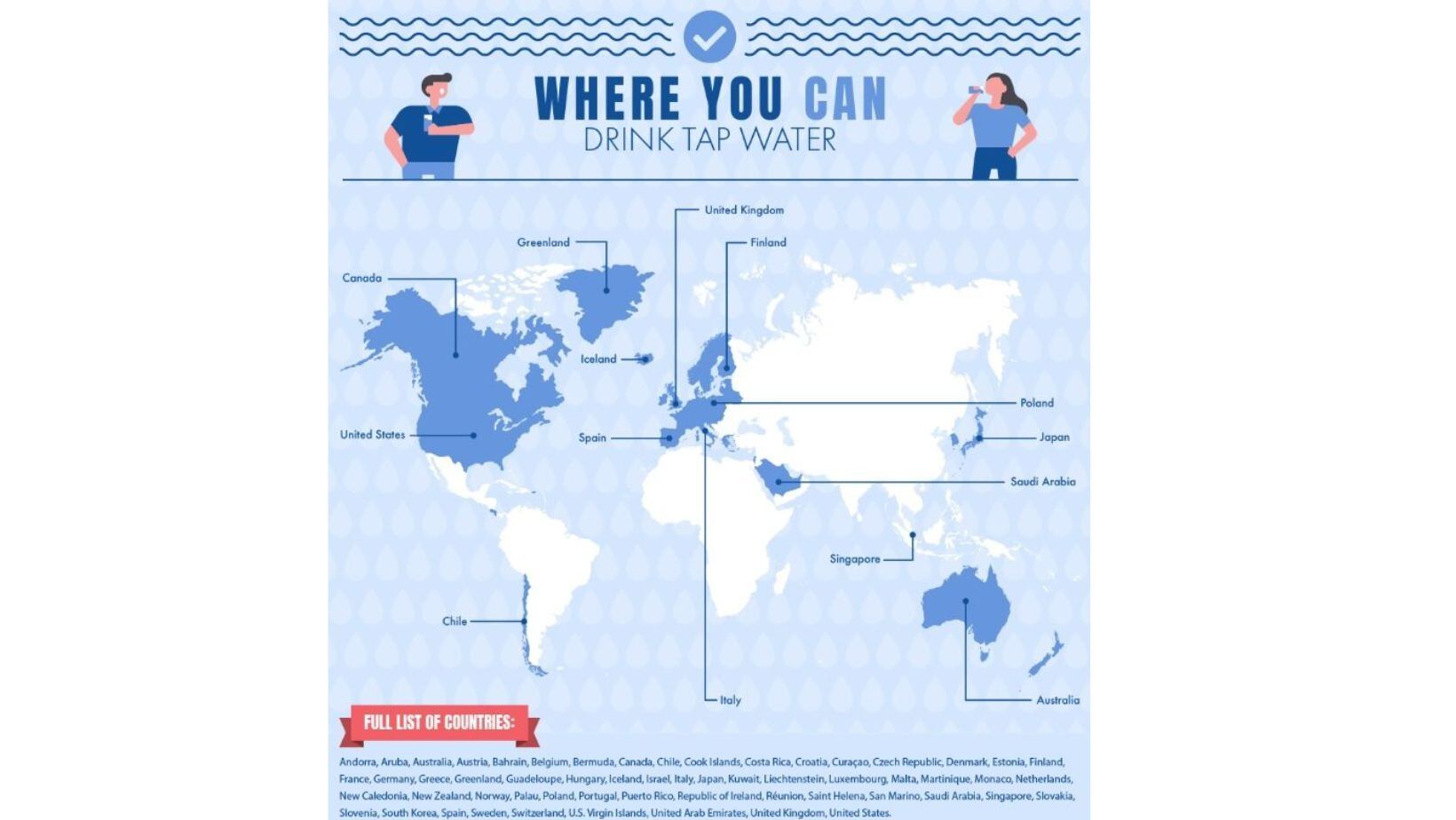 Destinos en los que no se recomienda beber agua de la llave: conozca por qué debería tener precaución