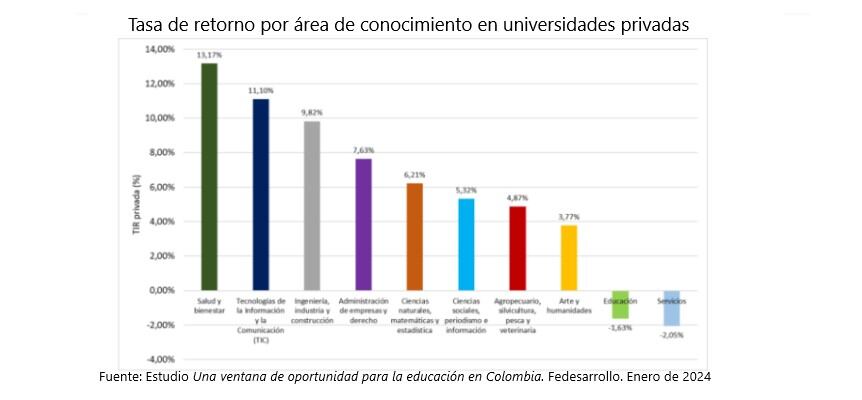 Estudio "Una ventana de oportunidad para la educación en Colombia". Enero de 2024